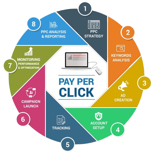 PPC